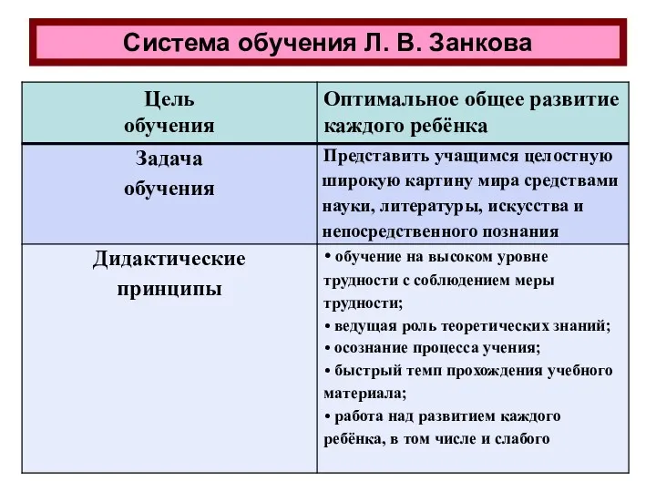 Система обучения Л. В. Занкова