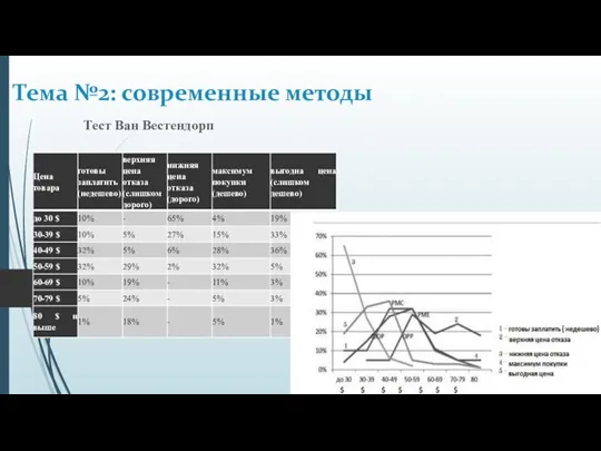 Тест Ван Вестендорп Тема №2: современные методы