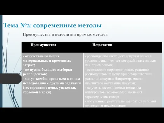 Преимущества и недостатки прямых методов Тема №2: современные методы