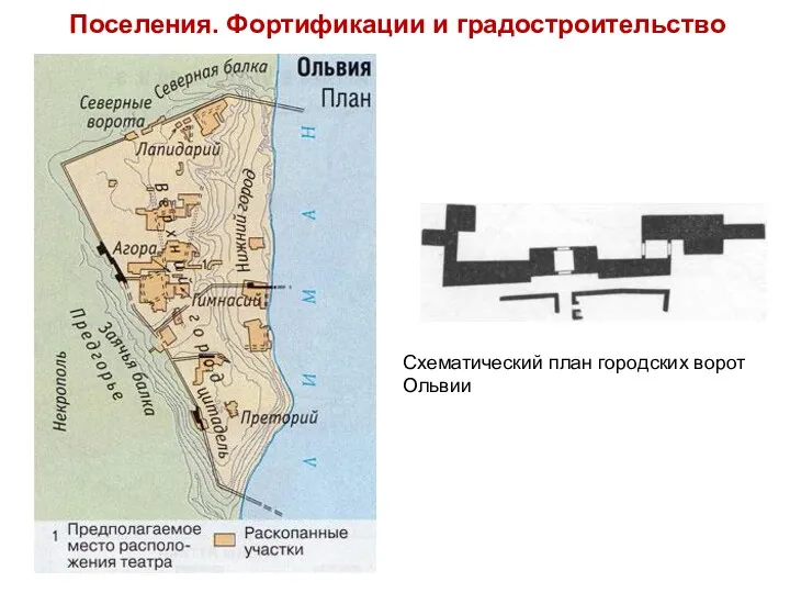 Поселения. Фортификации и градостроительство Схематический план городских ворот Ольвии