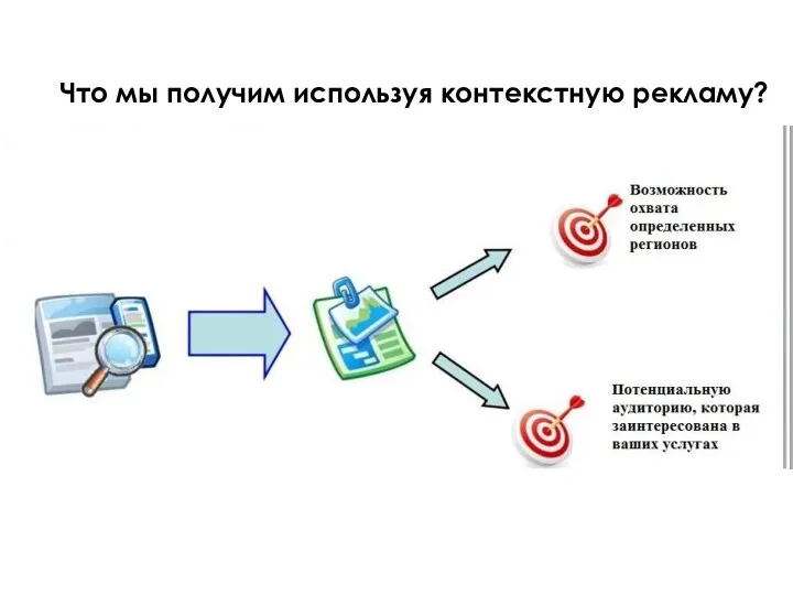 Что мы получим используя контекстную рекламу?