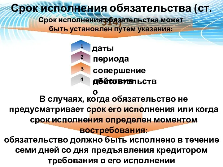 Срок исполнения обязательства (ст. 314) 1 2 3 4 Срок исполнения обязательства может