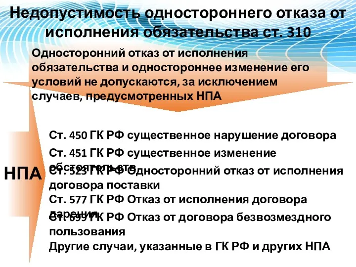 Недопустимость одностороннего отказа от исполнения обязательства ст. 310 Односторонний отказ от исполнения обязательства