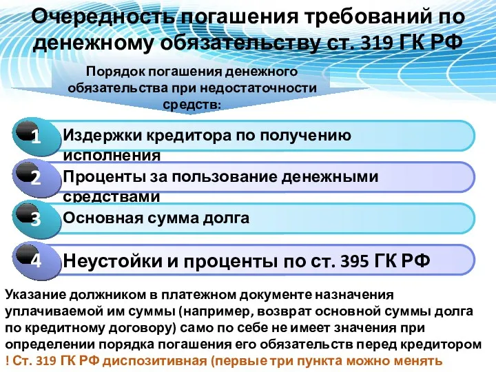 Очередность погашения требований по денежному обязательству ст. 319 ГК РФ Порядок погашения денежного