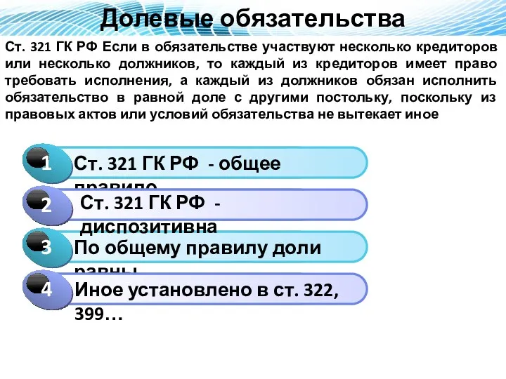 Долевые обязательства Ст. 321 ГК РФ Если в обязательстве участвуют