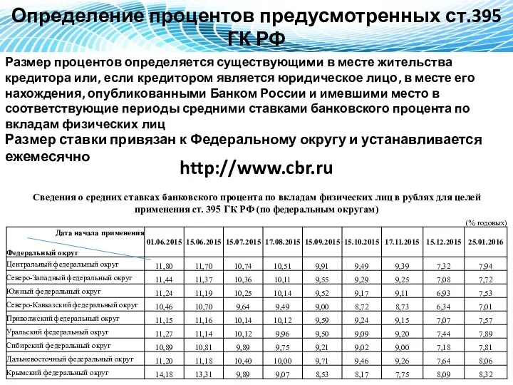 http://www.cbr.ru Размер ставки привязан к Федеральному округу и устанавливается ежемесячно Размер процентов определяется