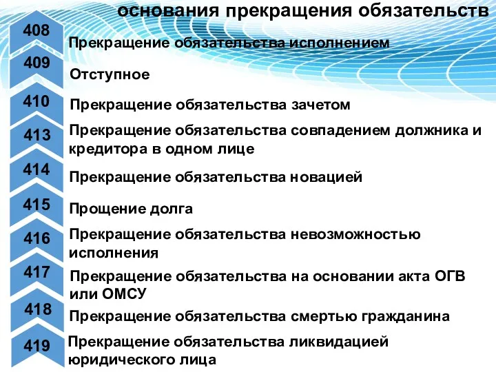 основания прекращения обязательств Прекращение обязательства исполнением Отступное Прекращение обязательства зачетом