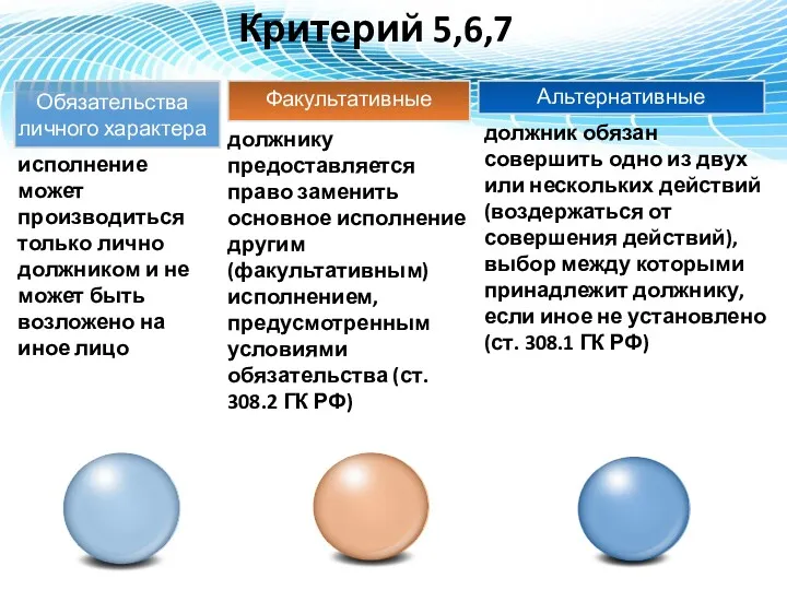 Обязательства личного характера Альтернативные исполнение может производиться только лично должником