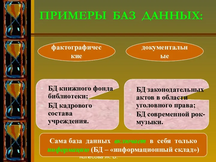 Колесова Ж. В. фактографические документальные ПРИМЕРЫ БАЗ ДАННЫХ: БД книжного