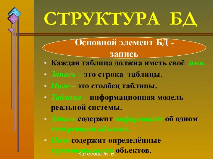 Колесова Ж. В. СТРУКТУРА БД Каждая таблица должна иметь своё