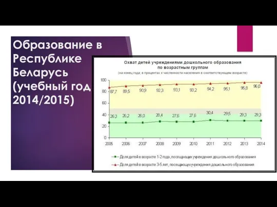 Образование в Республике Беларусь (учебный год 2014/2015)
