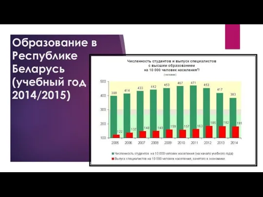 Образование в Республике Беларусь (учебный год 2014/2015)