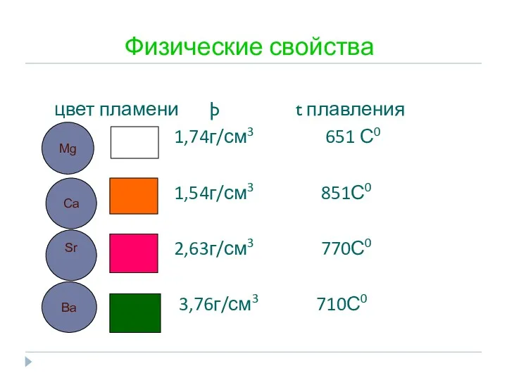Физические свойства цвет пламени þ t плавления 1,74г/см3 651 С0 1,54г/см3 851С0 2,63г/см3