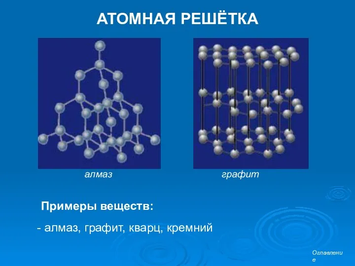 АТОМНАЯ РЕШЁТКА Примеры веществ: алмаз, графит, кварц, кремний алмаз графит Оглавление