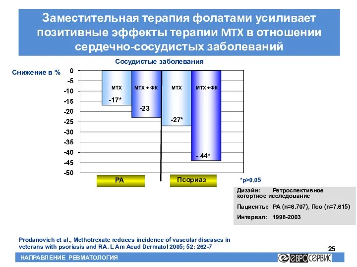 Prodanovich et al., Methotrexate reduces incidence of vascular diseases in