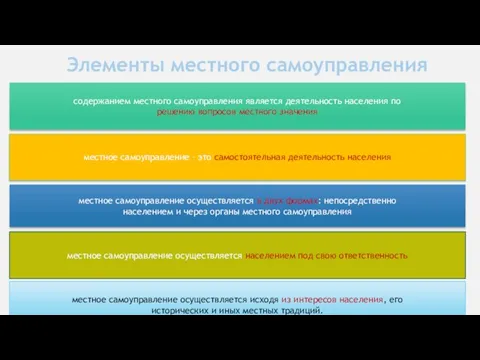 Элементы местного самоуправления содержанием местного самоуправления является деятельность населения по