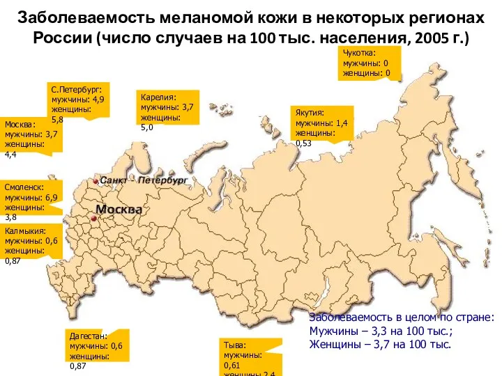 Заболеваемость меланомой кожи в некоторых регионах России (число случаев на