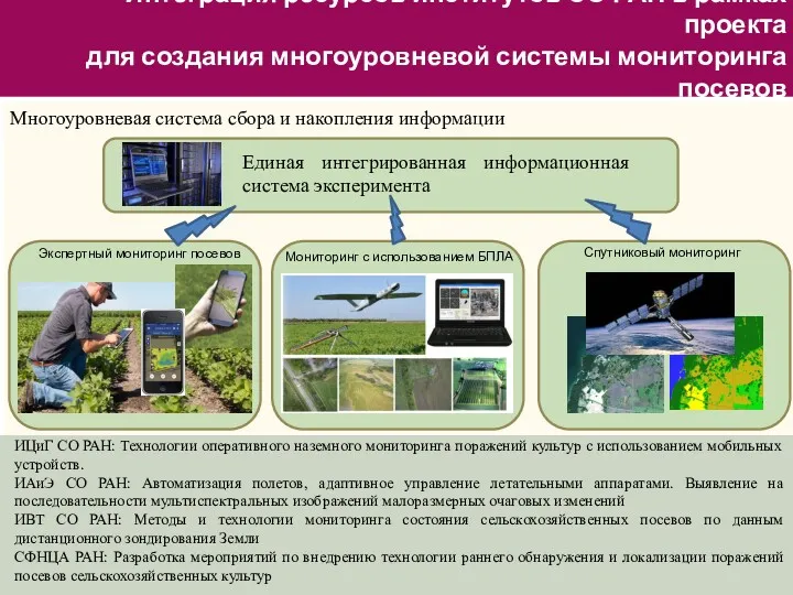 Интеграция ресурсов институтов СО РАН в рамках проекта для создания многоуровневой системы мониторинга
