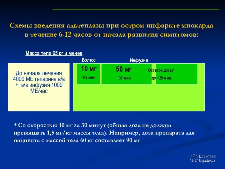 Схемы введения альтеплазы при остром инфаркте миокарда в течение 6-12