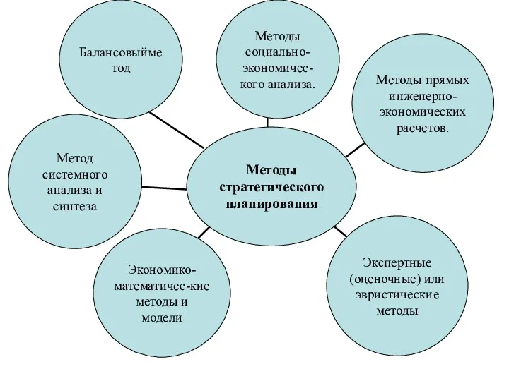 Балансовыйметод