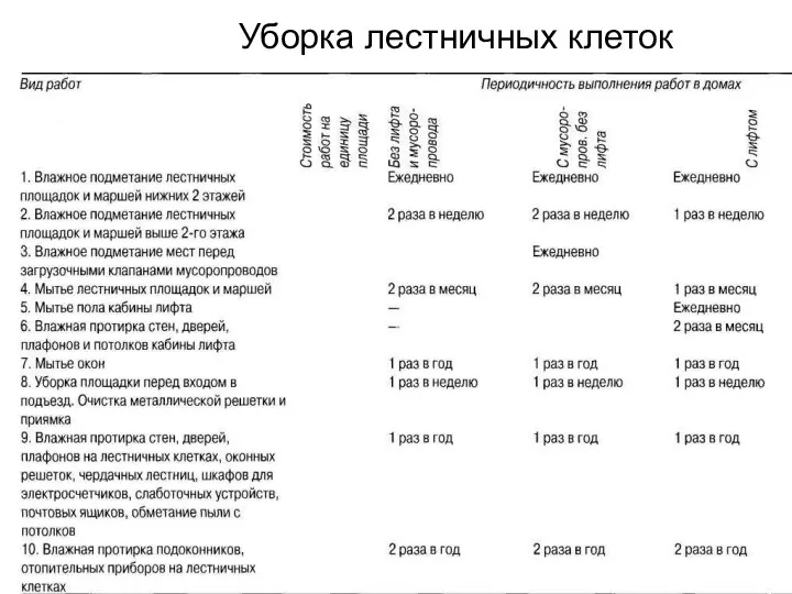 Уборка лестничных клеток