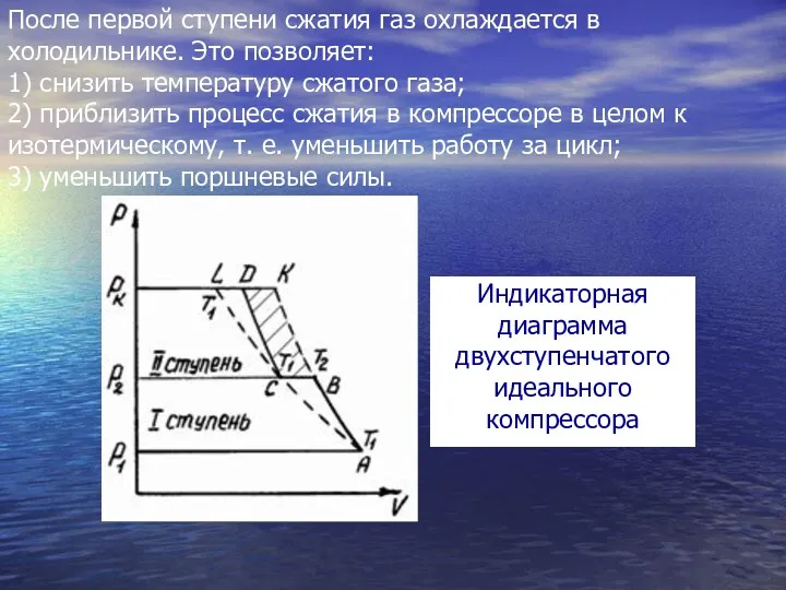 После первой ступени сжатия газ охлаждается в холодильнике. Это позволяет: