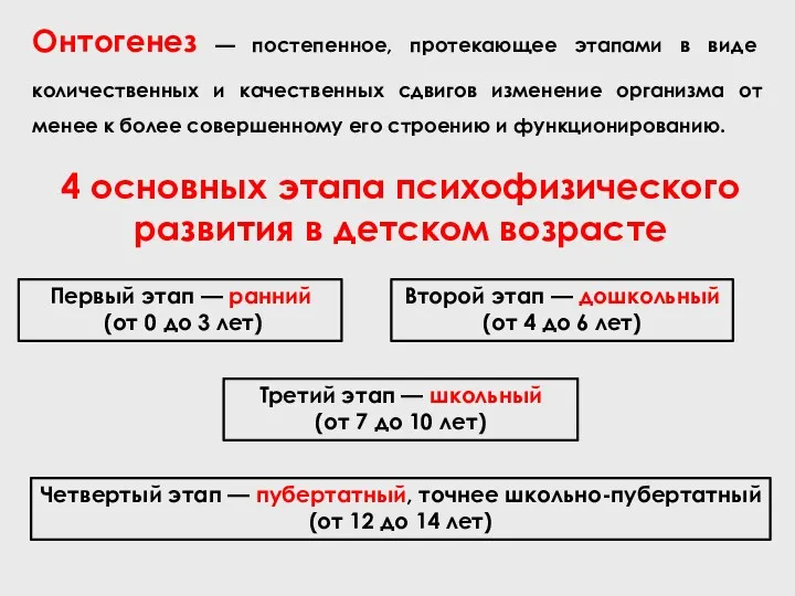 Онтогенез — постепенное, протекающее этапами в виде количественных и качественных