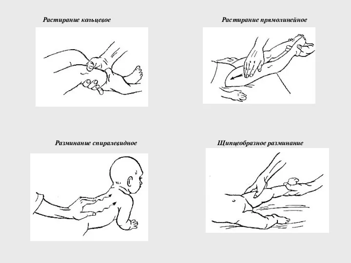 Растирание кольцевое Растирание прямолинейное Разминание спиралевидное Щипцеобразное разминание
