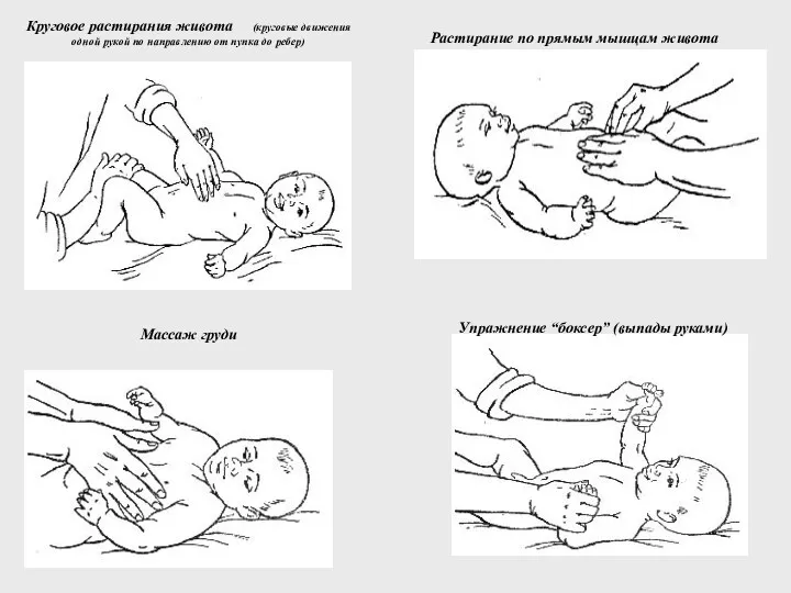 Круговое растирания живота (круговые движения одной рукой по направлению от