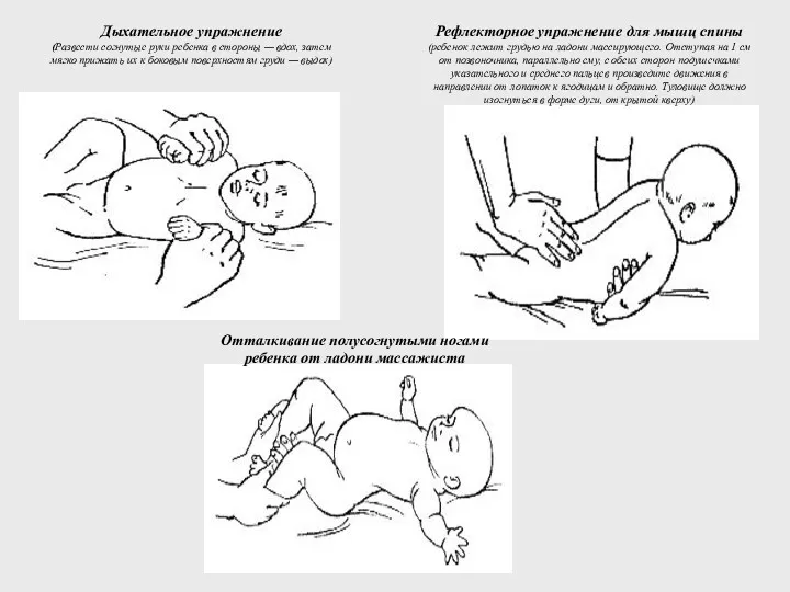 Дыхательное упражнение (Развести согнутые руки ребенка в стороны — вдох,