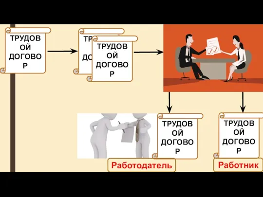 ТРУДОВОЙ ДОГОВОР ТРУДОВОЙ ДОГОВОР ТРУДОВОЙ ДОГОВОР ТРУДОВОЙ ДОГОВОР ТРУДОВОЙ ДОГОВОР Работодатель Работник