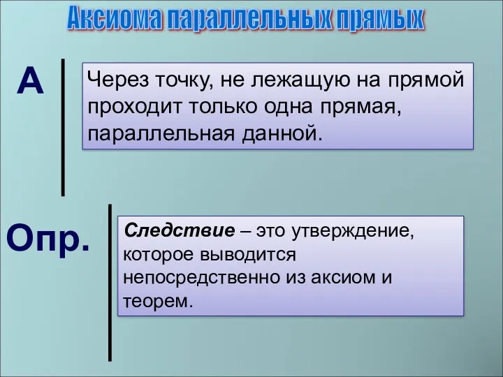 Аксиома параллельных прямых А Через точку, не лежащую на прямой