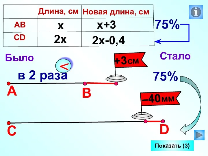 D А С Показать (3) Было Стало 75% х 2х х+3 2х-0,4 75%