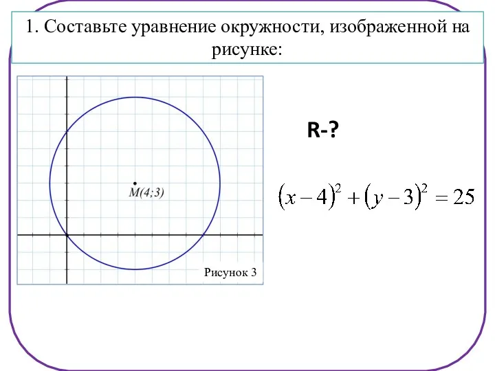 1. Составьте уравнение окружности, изображенной на рисунке: R-?