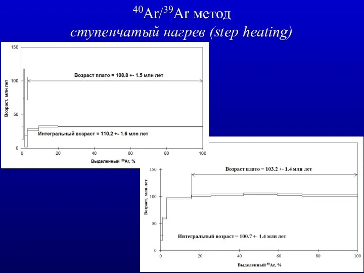 40Ar/39Ar метод cтупенчатый нагрев (step heating)