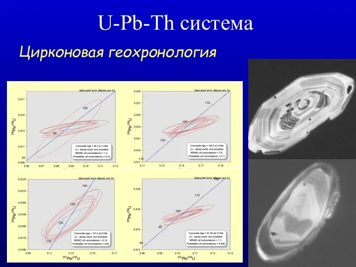 Цирконовая геохронология U-Pb-Th система