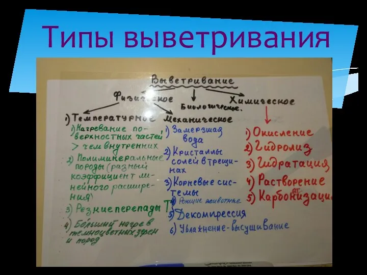 Типы выветривания