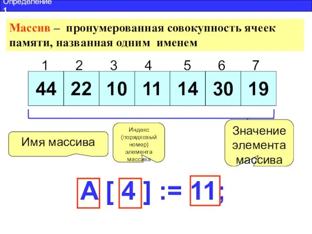 Массив – пронумерованная совокупность ячеек памяти, названная одним именем 1