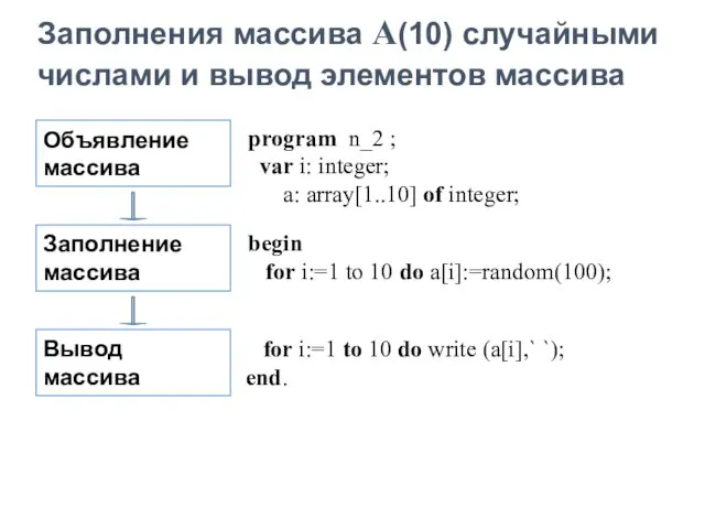 Объявление массива Заполнение массива Вывод массива program n_2 ; var