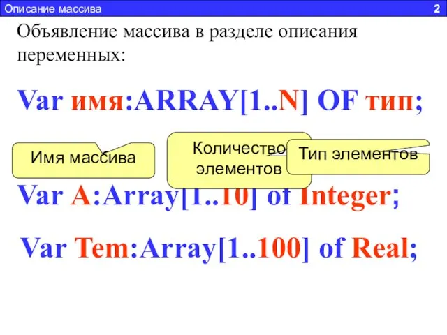 Описание массива 2 Var имя:ARRAY[1..N] OF тип; Объявление массива в