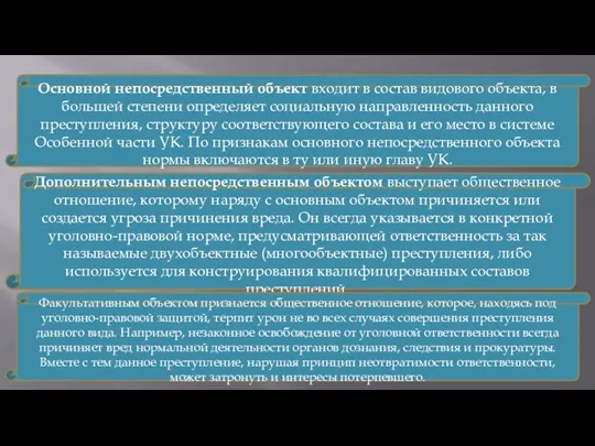 Основной непосредственный объект входит в состав видового объекта, в большей