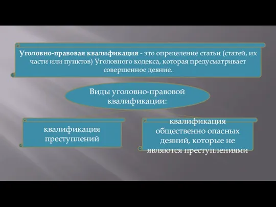 Уголовно-правовая квалификация - это определение статьи (статей, их части или