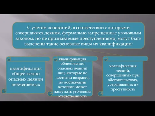 С учетом оснований, в соответствии с которыми совершаются деяния, формально