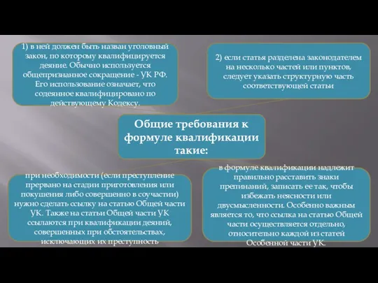 Общие требования к формуле квалификации такие: 1) в ней должен