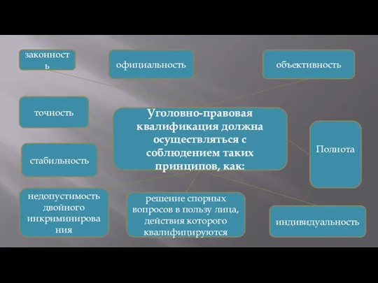 Уголовно-правовая квалификация должна осуществляться с соблюдением таких принципов, как: законность