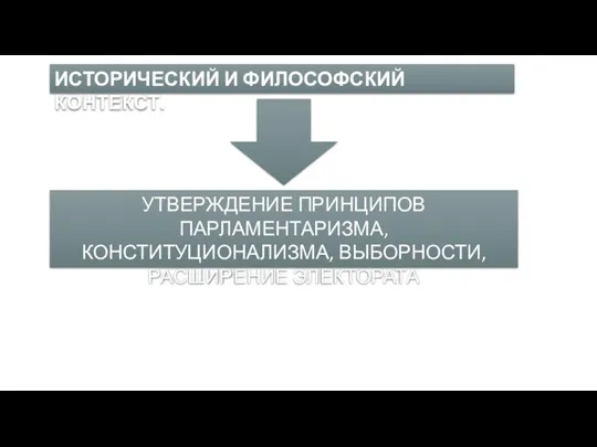 УТВЕРЖДЕНИЕ ПРИНЦИПОВ ПАРЛАМЕНТАРИЗМА, КОНСТИТУЦИОНАЛИЗМА, ВЫБОРНОСТИ, РАСШИРЕНИЕ ЭЛЕКТОРАТА ИСТОРИЧЕСКИЙ И ФИЛОСОФСКИЙ КОНТЕКСТ.