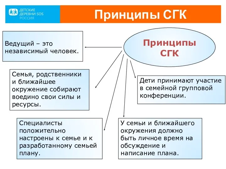 Ведущий – это независимый человек. Специалисты положительно настроены к семье