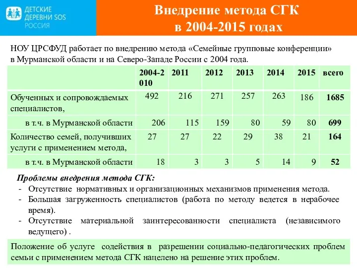 Проблемы внедрения метода СГК: Отсутствие нормативных и организационных механизмов применения