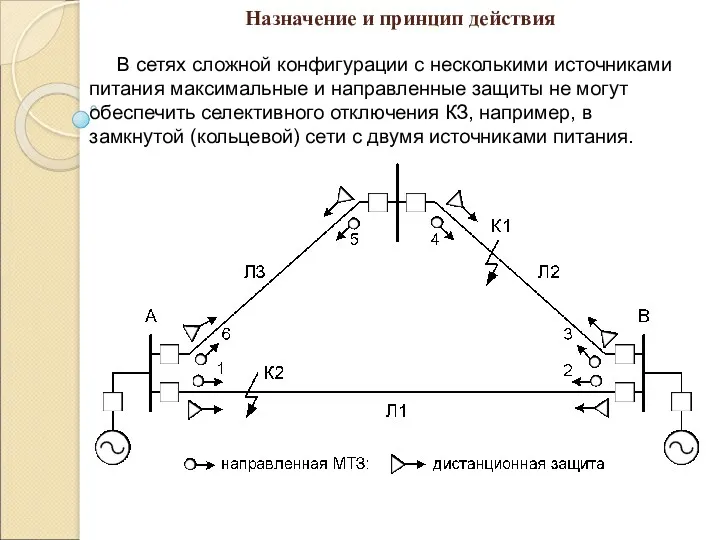 Назначение и принцип действия В сетях сложной конфигурации с несколькими