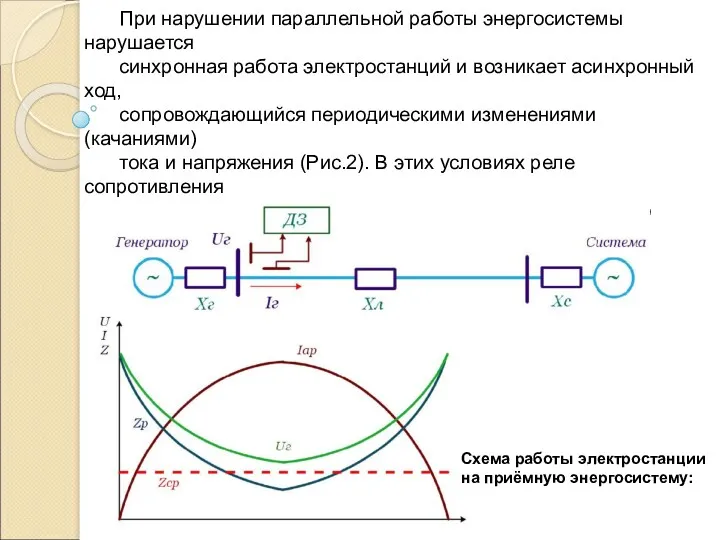 Принципы выполнения блокировки от качаний При нарушении параллельной работы энергосистемы